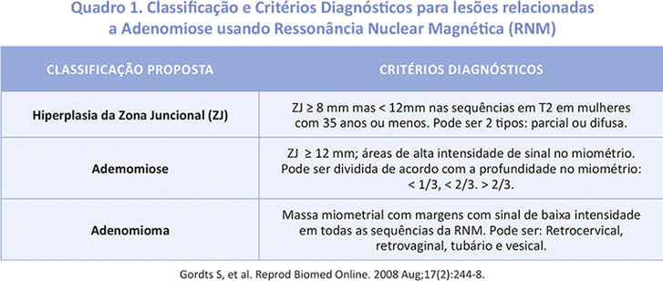 Tabela 1