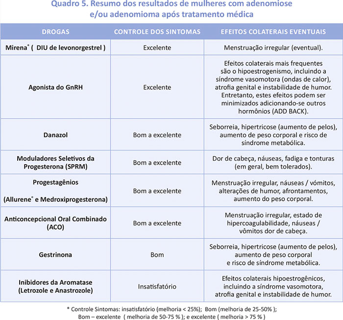 Tabela 5